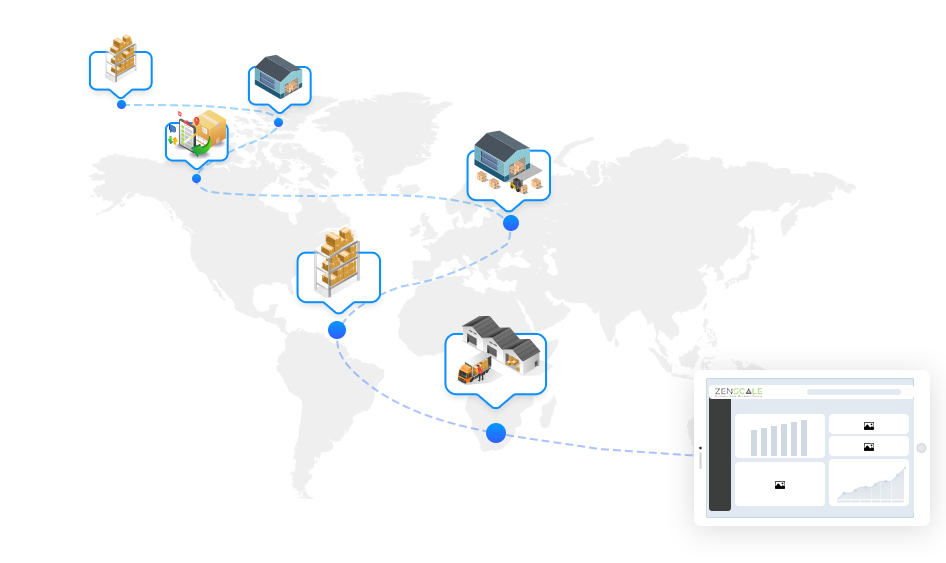 wms system